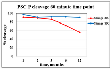 Load image into Gallery viewer, PreScission Protease
